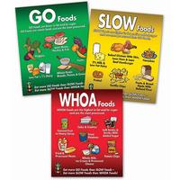 CATCH Go Slow Whoa Posters, Set of 3 2121556