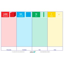 Image for Achieve It! Place Value Mats, Set Of 10 from School Specialty