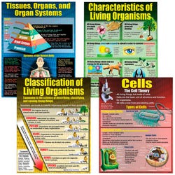 Image for Teacher Created Resources Living Organisms 4-Pack Poster Set from School Specialty